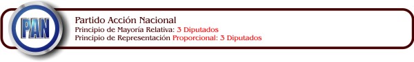 Partido Acción Nacional