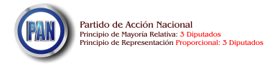 Grupo parlamentario del PAN