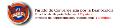 Grupo parlamentario del PCD