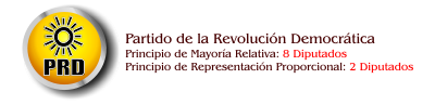 Grupo parlamentario del PRD