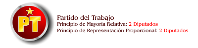 Grupo parlamentario del PT